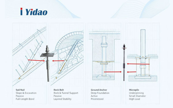 Threadbar Applications in Geotechnical Engineering – A Technical Overview Threadbar Applications in Geotechnical Engineering – A Technical Overview